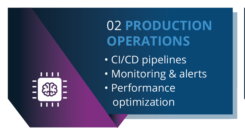 02 Production Operations , CI/CD pipelines, Monitoring & alerts, Performance optimization