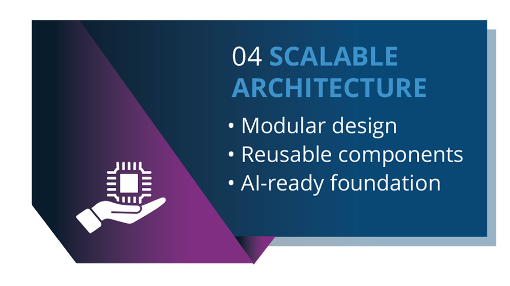 04 Scalable Architecture , Modular design, Reusable components, AI-ready foundation