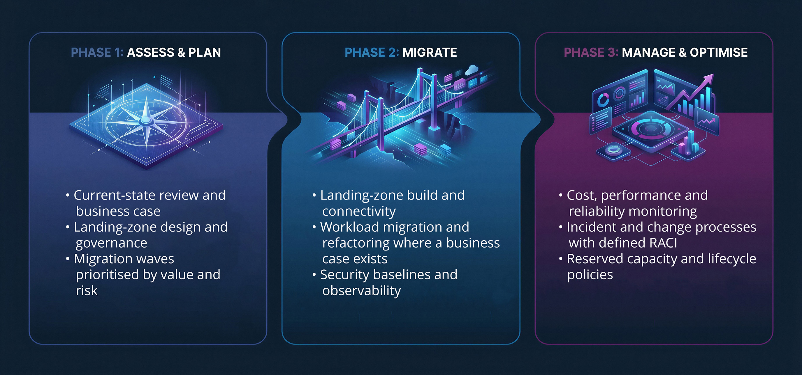 Decision Inc. Cloud Engagement Model
