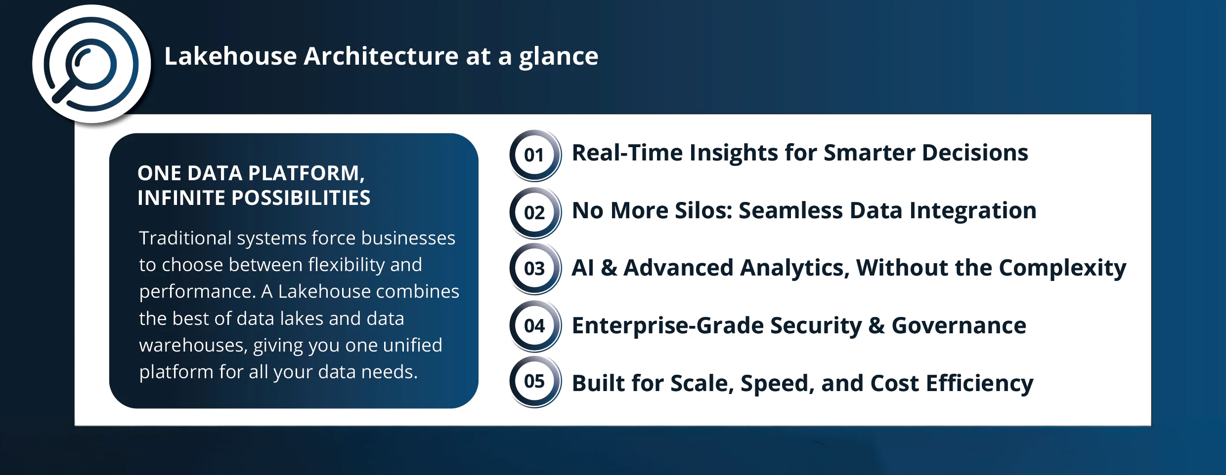 NEOM Microsoft Fabric Architecture