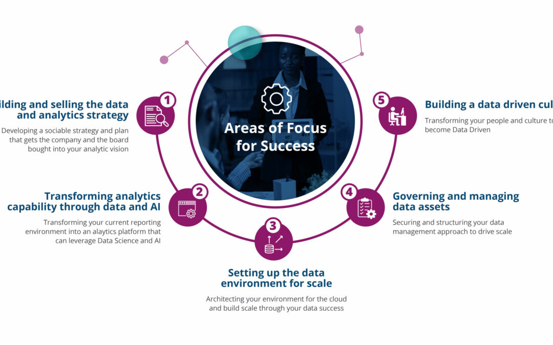 Building a Data-Driven Business Webinar
