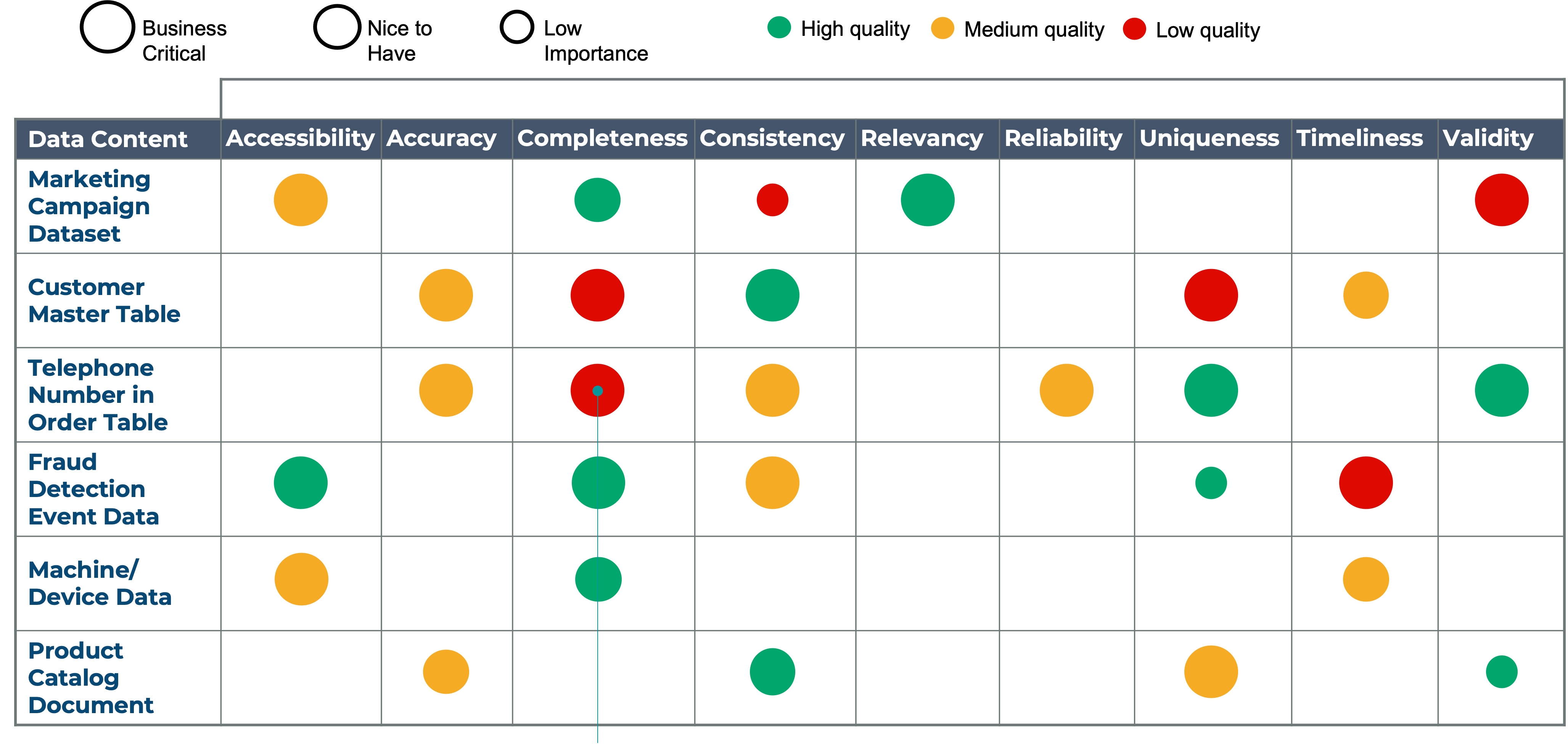 Data governance decision inc 